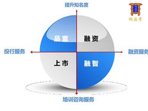 上海中小企業新四板掛牌 優勢、條件與全流程解析
